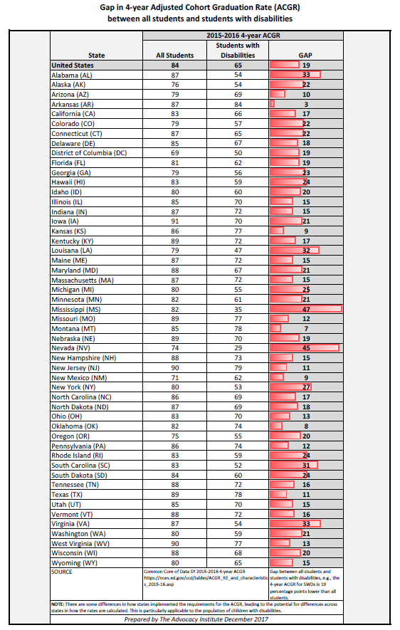 Va Disability Percentage Chart 2015