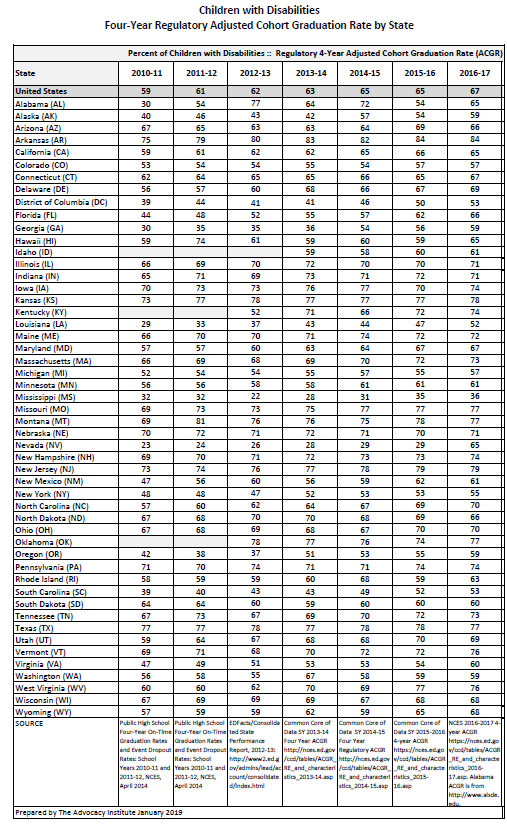 Hillsborough County Exam Grades Chart