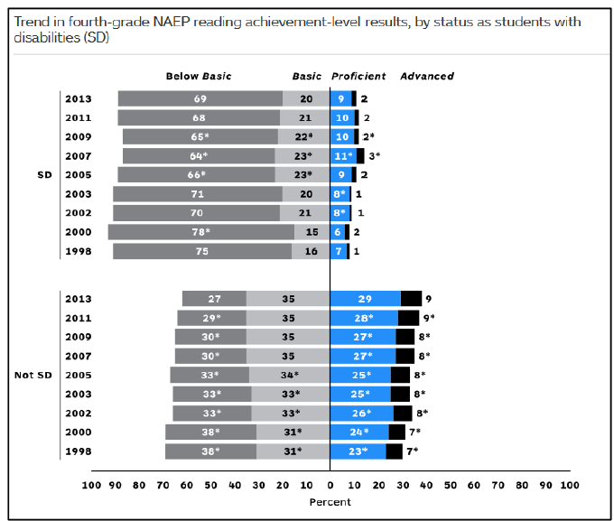 NAEP 2013 Reading 4th grade