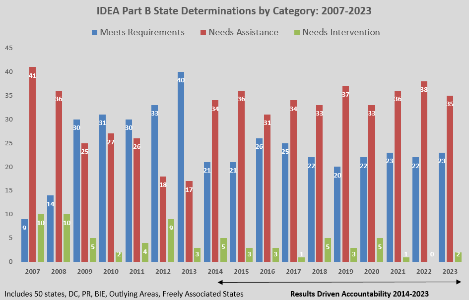 Determinations by category 2007-2023