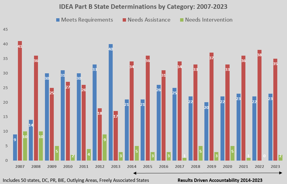 Utah's Least Restrictive Behavioral Interventions Guidelines