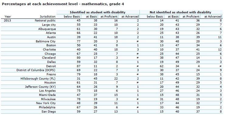 2013 TUDA Math 4th