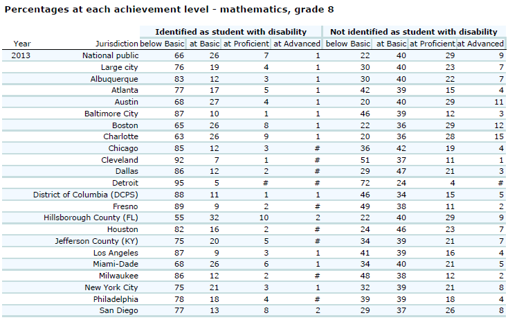 2013 TUDA Math 8th Grade