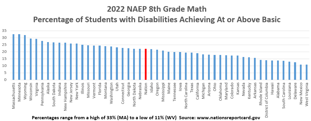 Math 8 grade by state