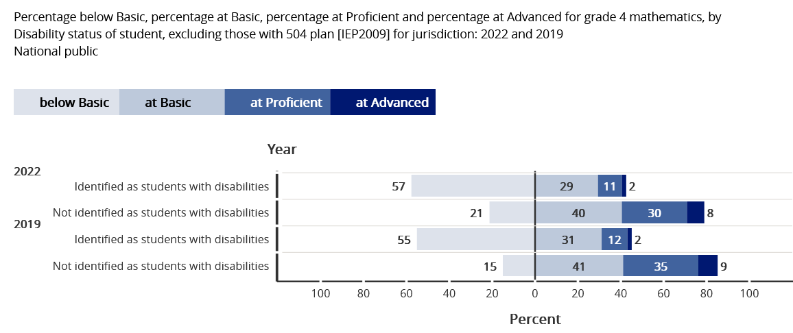 Math Grade 4 2022-2019