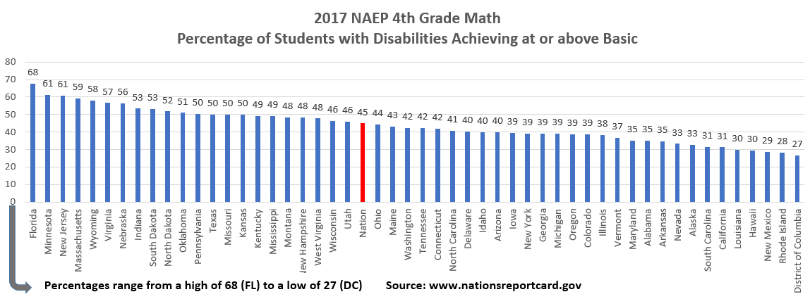 MathGrade4 States at or above basic 2017