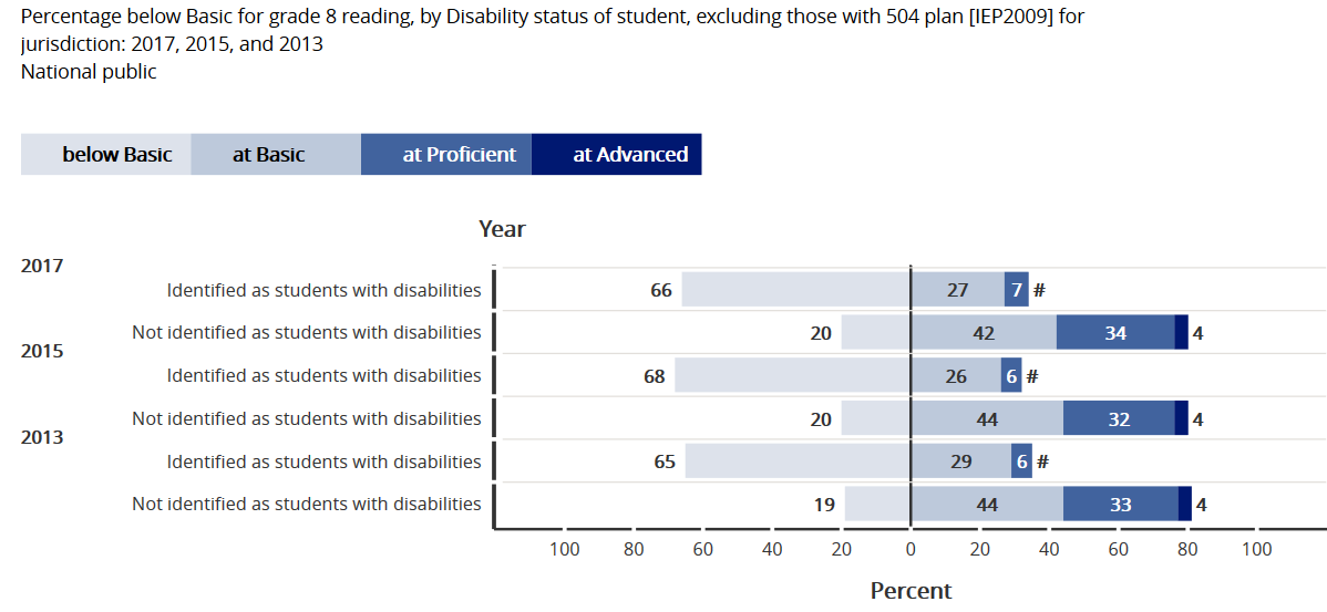 Reading Grade 8 2013-15-17