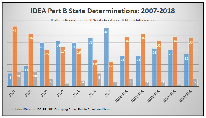 State Determinations 2007-2018
