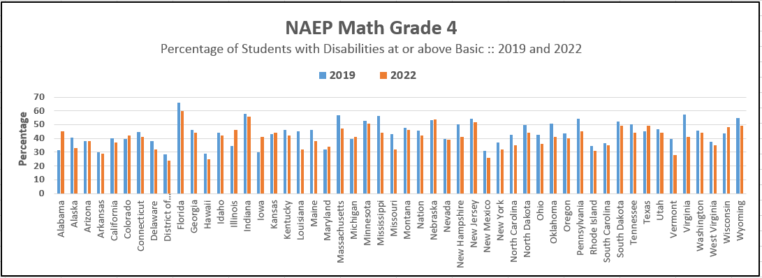 Math Grade 4 2019-2022